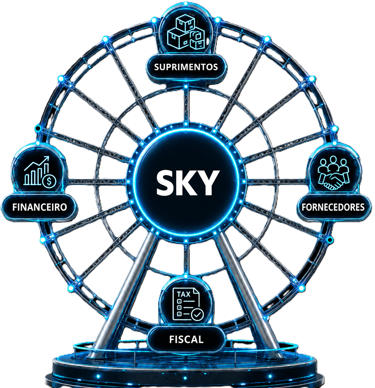 Diagrama Sped Sky com m&oacute;dulos financeiro, comercial, fiscal e cont&aacute;bil